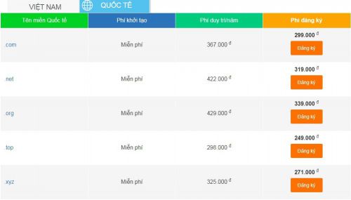 Mua tên miền Việt Nam, Quốc Tế ở đâu giá rẻ nhất?