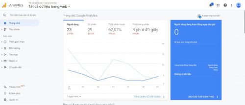 Google Analytics là gì và có những tính năng nào?