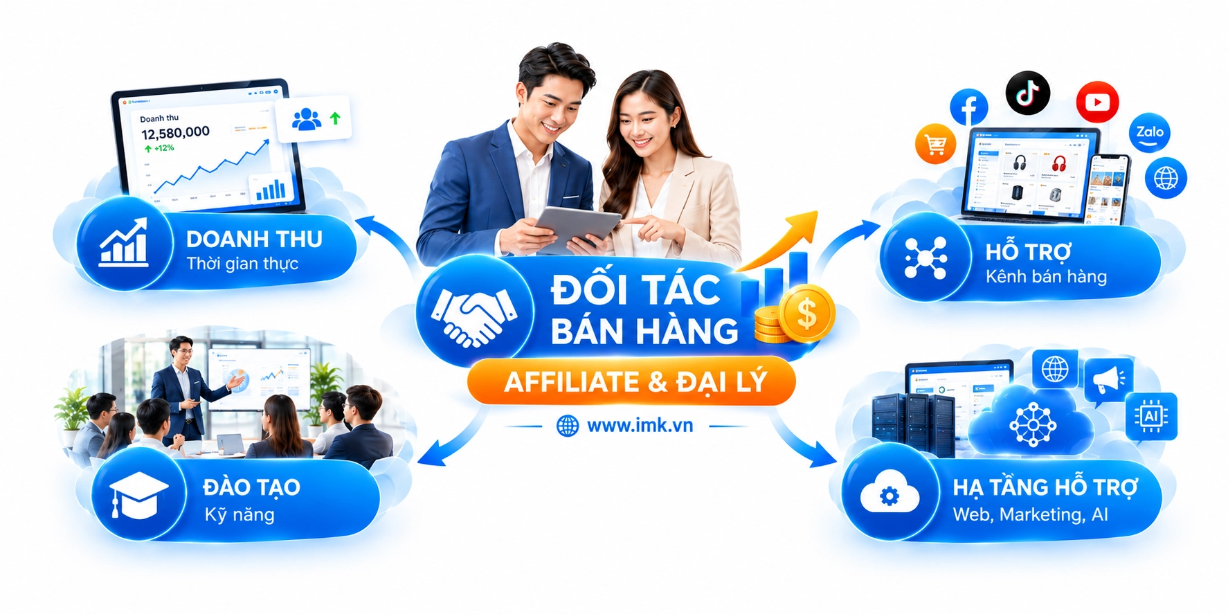 Bkasoft Partners Affiliate