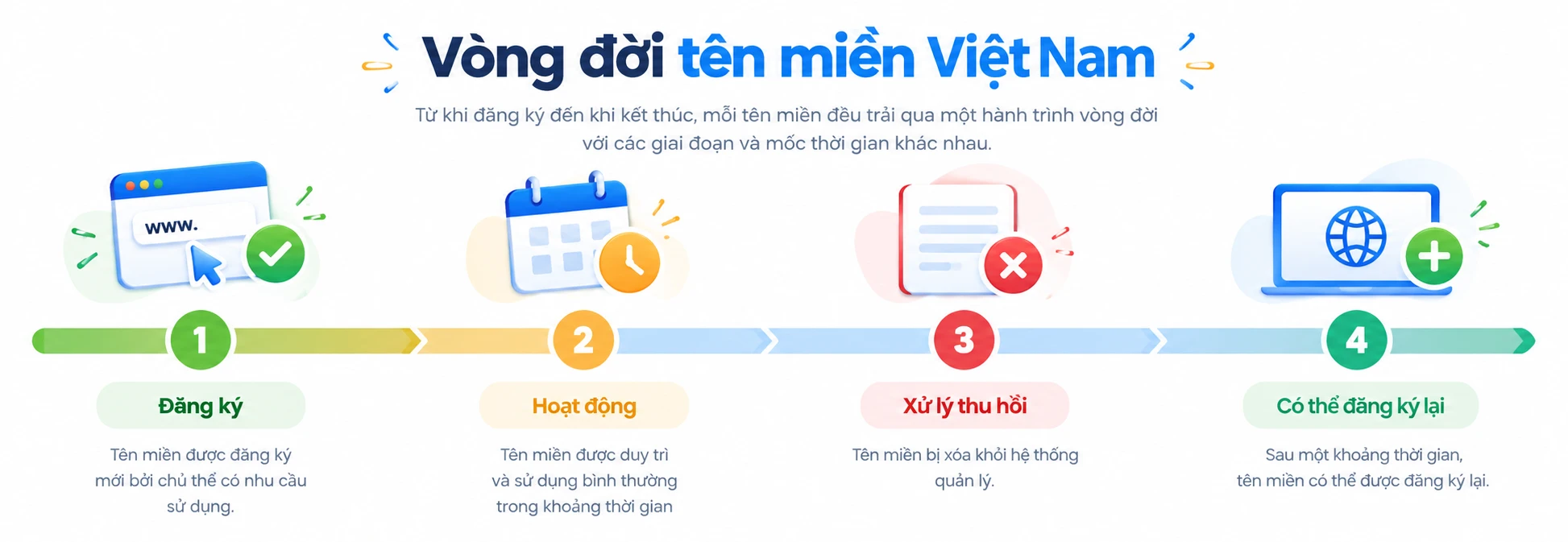 Gia hạn tên miền .ai.vn